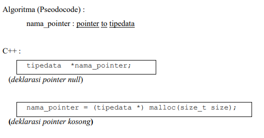 gambar binaryTree