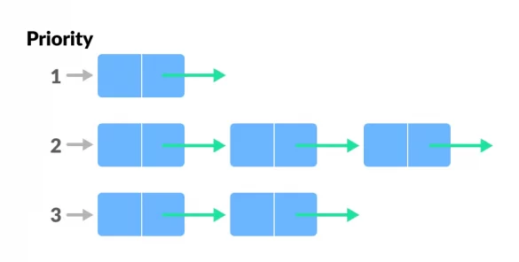 gambar binaryTree