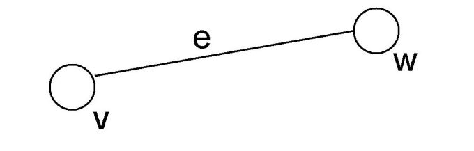 gambar graph