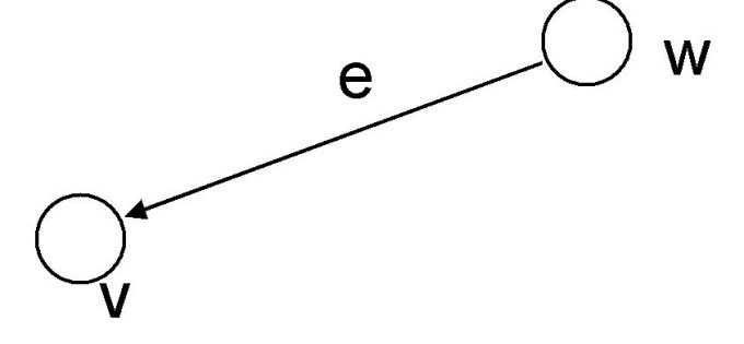 gambar graph