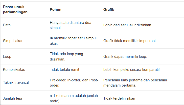 gambar graph