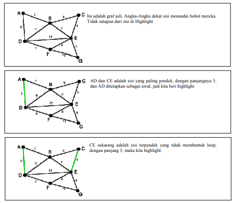 gambar graph